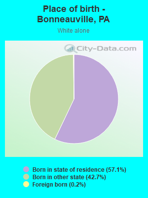 Place of birth - Bonneauville, PA