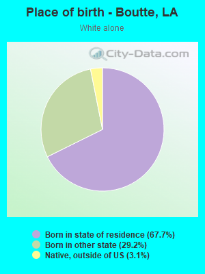 Place of birth - Boutte, LA