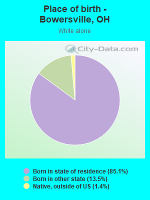 Place of birth - Bowersville, OH