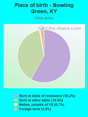 Place of birth - Bowling Green, KY