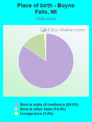 Place of birth - Boyne Falls, MI