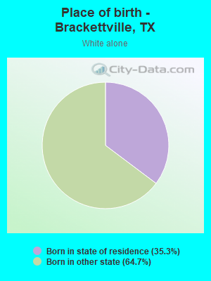Place of birth - Brackettville, TX