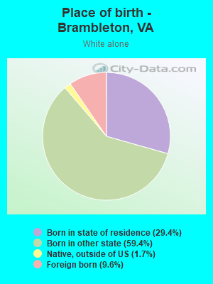 Place of birth - Brambleton, VA