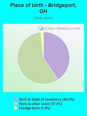 Place of birth - Bridgeport, OH