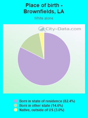 Place of birth - Brownfields, LA