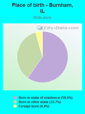 Place of birth - Burnham, IL