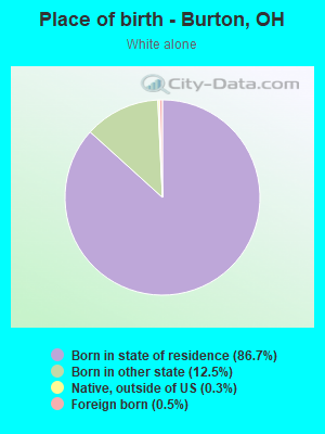 Place of birth - Burton, OH