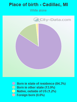 Place of birth - Cadillac, MI