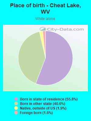 Place of birth - Cheat Lake, WV