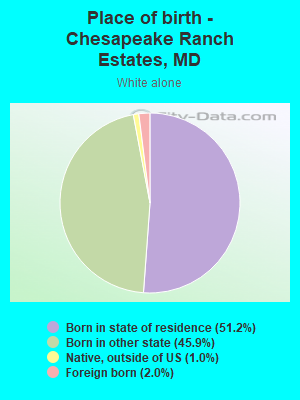 Place of birth - Chesapeake Ranch Estates, MD