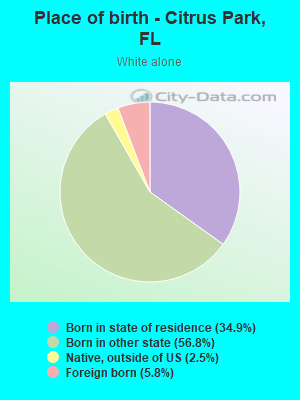 Place of birth - Citrus Park, FL