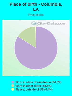 Place of birth - Columbia, LA