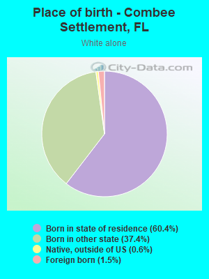 Place of birth - Combee Settlement, FL