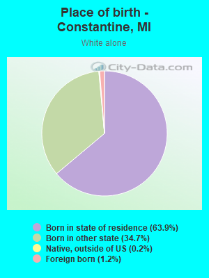 Place of birth - Constantine, MI