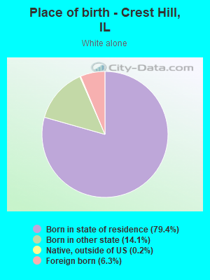 Place of birth - Crest Hill, IL