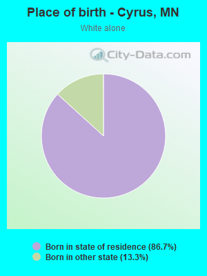 Place of birth - Cyrus, MN