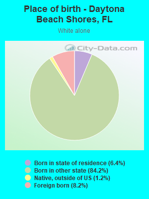 Place of birth - Daytona Beach Shores, FL