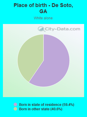 Place of birth - De Soto, GA