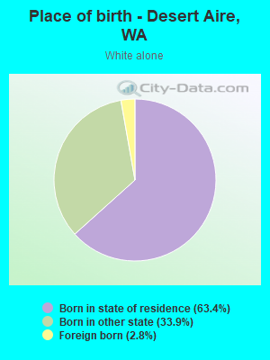 Place of birth - Desert Aire, WA