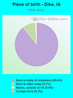 Place of birth - Dike, IA