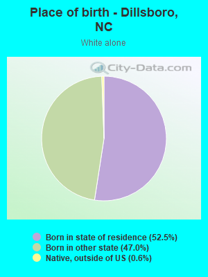 Place of birth - Dillsboro, NC