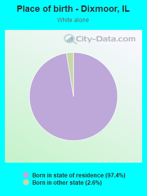 Place of birth - Dixmoor, IL