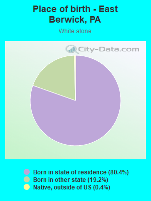 Place of birth - East Berwick, PA