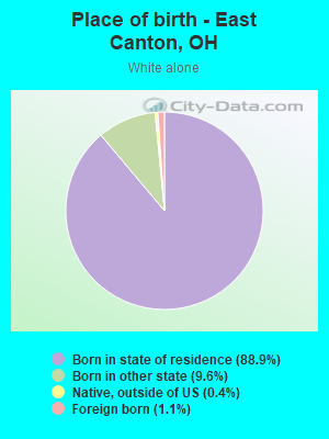 Place of birth - East Canton, OH