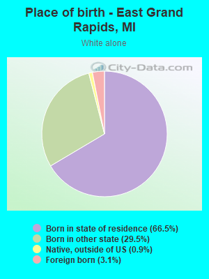 Place of birth - East Grand Rapids, MI