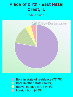 Place of birth - East Hazel Crest, IL