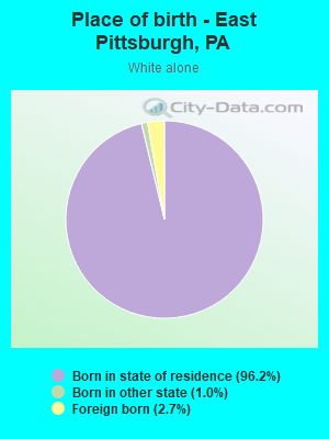 Place of birth - East Pittsburgh, PA