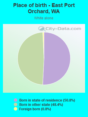 Place of birth - East Port Orchard, WA
