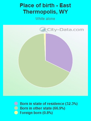 Place of birth - East Thermopolis, WY