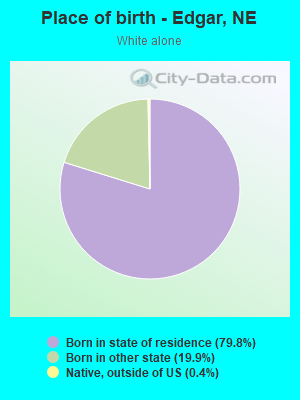 Place of birth - Edgar, NE