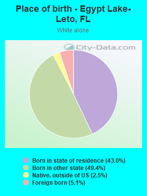 Place of birth - Egypt Lake-Leto, FL