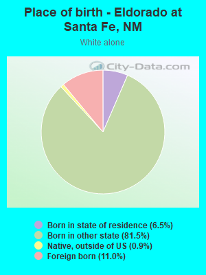 Place of birth - Eldorado at Santa Fe, NM