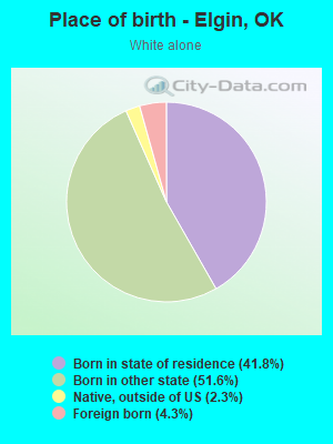 Place of birth - Elgin, OK