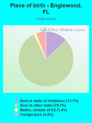 Place of birth - Englewood, FL