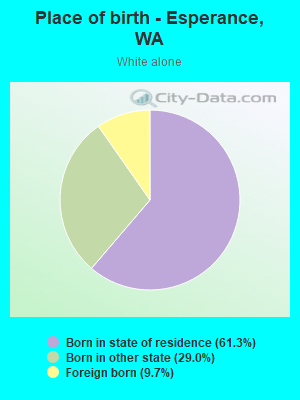 Place of birth - Esperance, WA