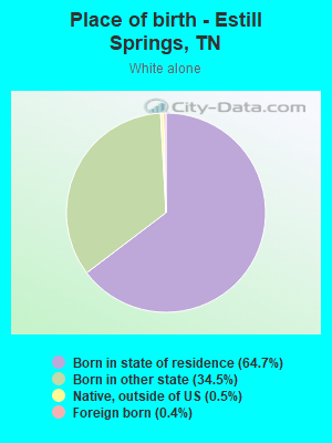Place of birth - Estill Springs, TN