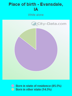 Place of birth - Evansdale, IA