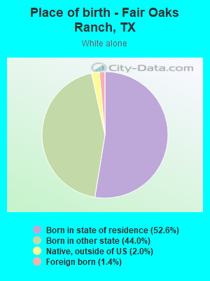 Place of birth - Fair Oaks Ranch, TX