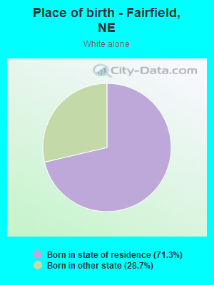 Place of birth - Fairfield, NE