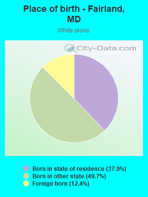 Place of birth - Fairland, MD