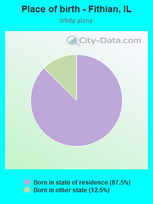 Place of birth - Fithian, IL