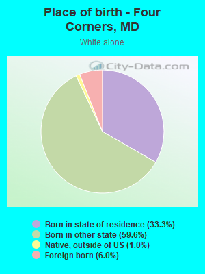 Place of birth - Four Corners, MD