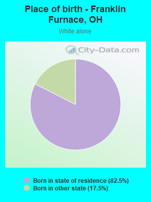 Place of birth - Franklin Furnace, OH