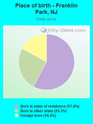 Place of birth - Franklin Park, NJ