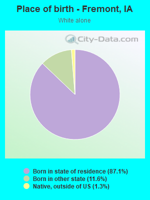 Place of birth - Fremont, IA