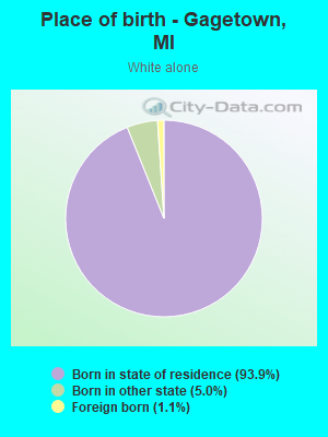 Place of birth - Gagetown, MI